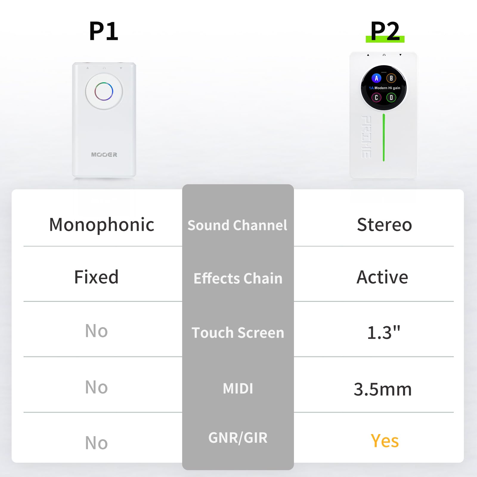MOOER P2 Multi-Effects Pedal Processor, Electric Guitar Pedals with Amp MIDI Looper Drum Machine Touch Screen for Performance Pr